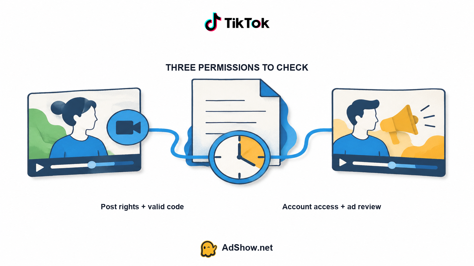 Creator post authorization connects a TikTok video to an advertiser campaign without sharing passwords