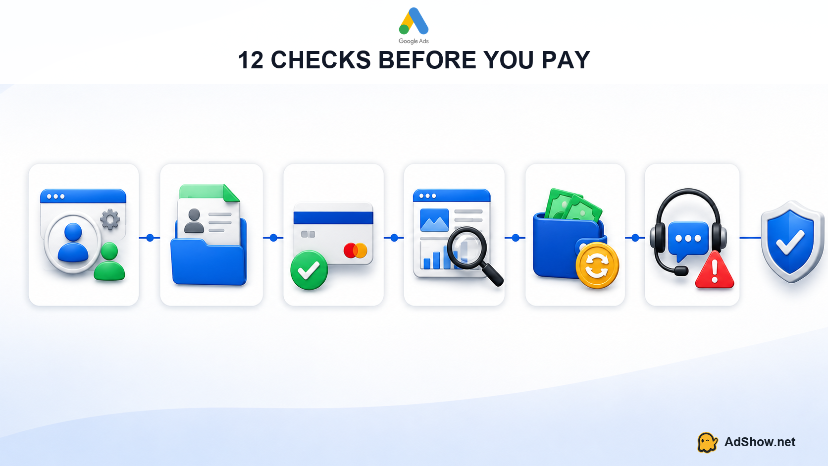 google-ad-account-buyer-risk-checklist google-ad-account-buyer-risk-checklist
