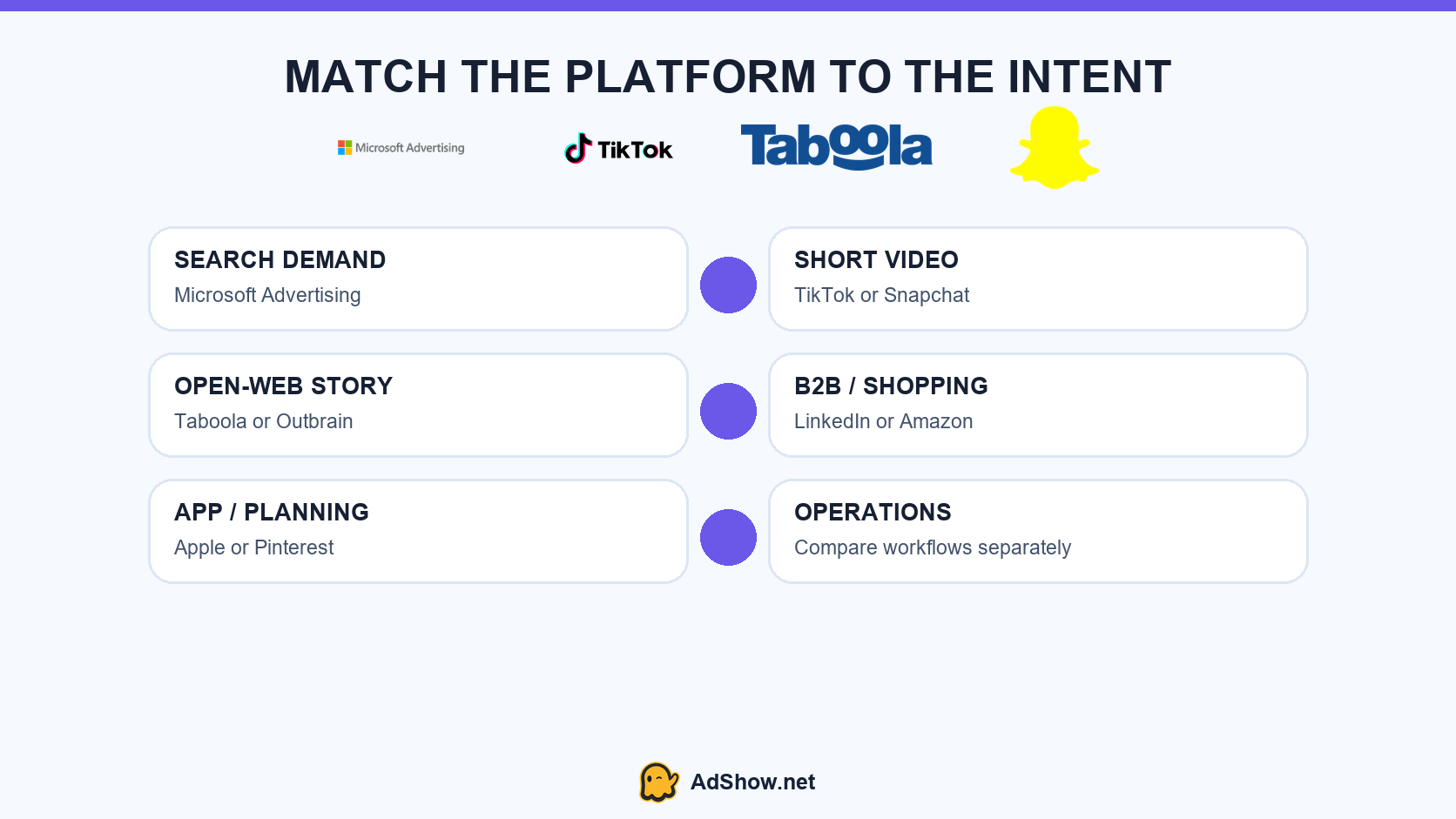 ppc-platform-fit-decision-map