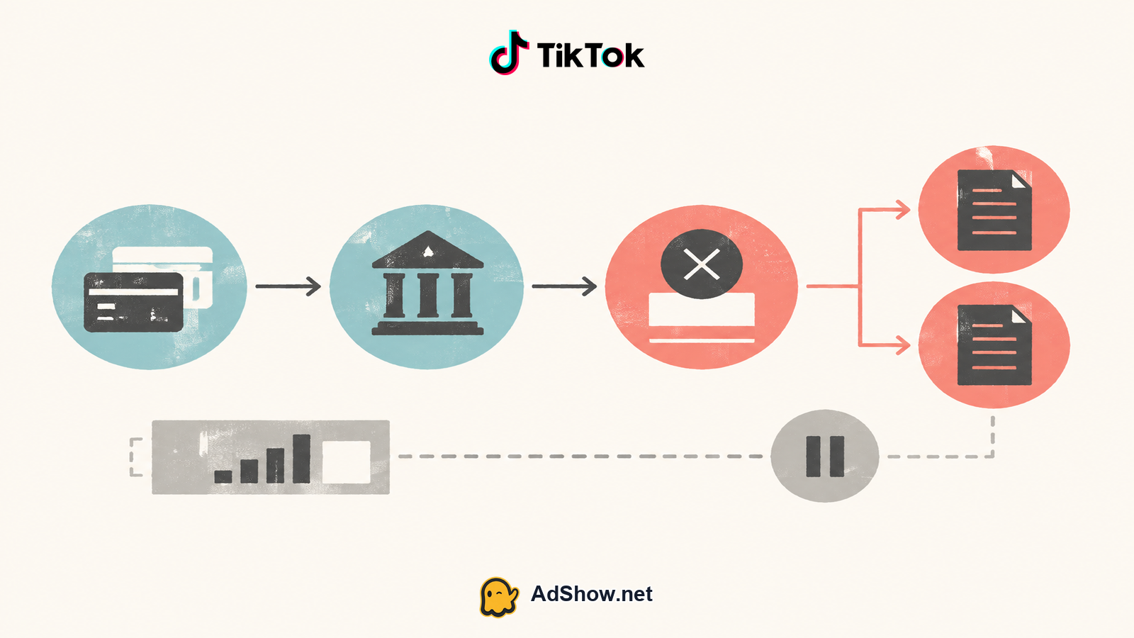 Diagnostic path for tiktok ads payment failed