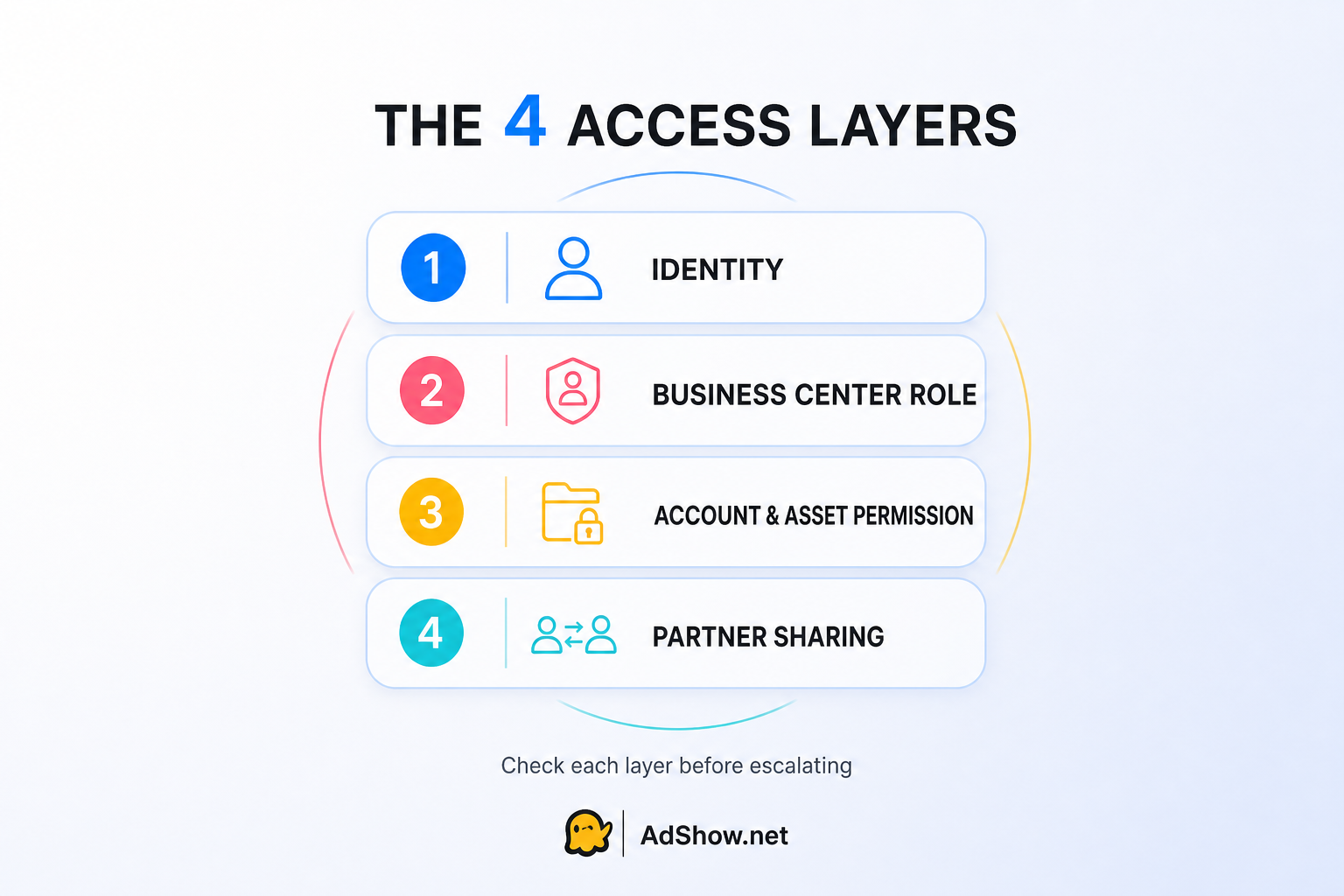 tiktok-business-center-access-control-layer tiktok-business-center-access-control-layer