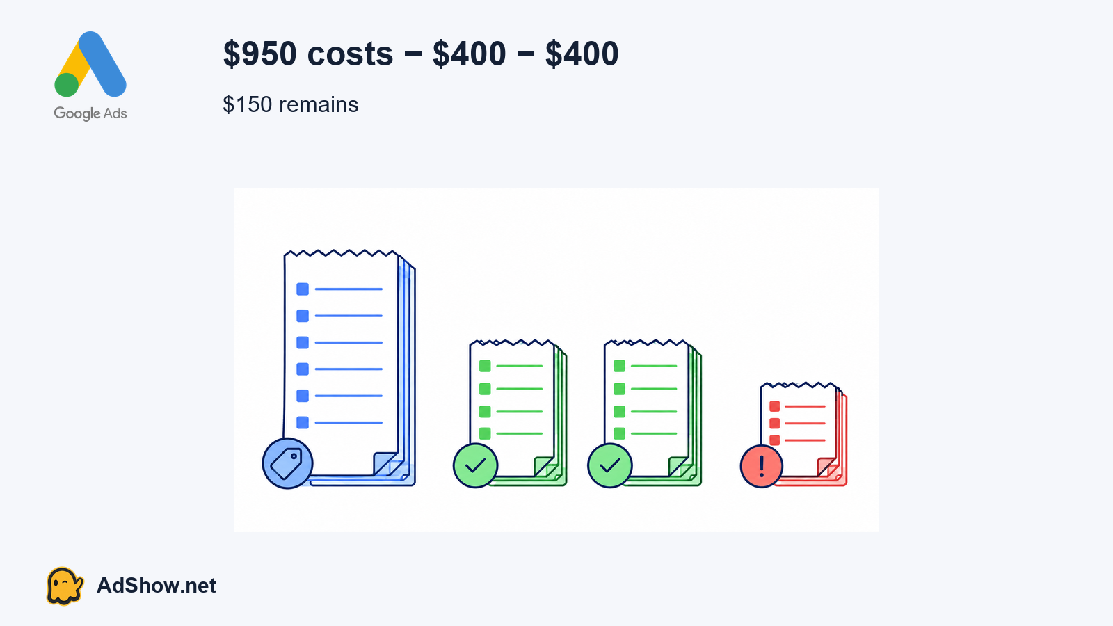Worked example: a 400 dollar threshold, two 400 dollar payments, and 150 dollars still outstanding from 950 dollars of costs