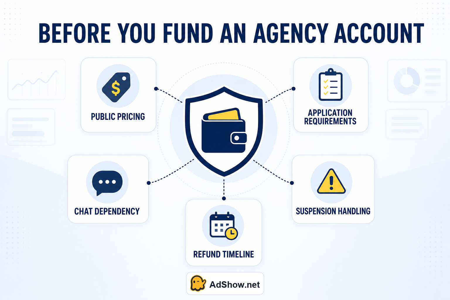 google-ads-agency-account-provider-audit