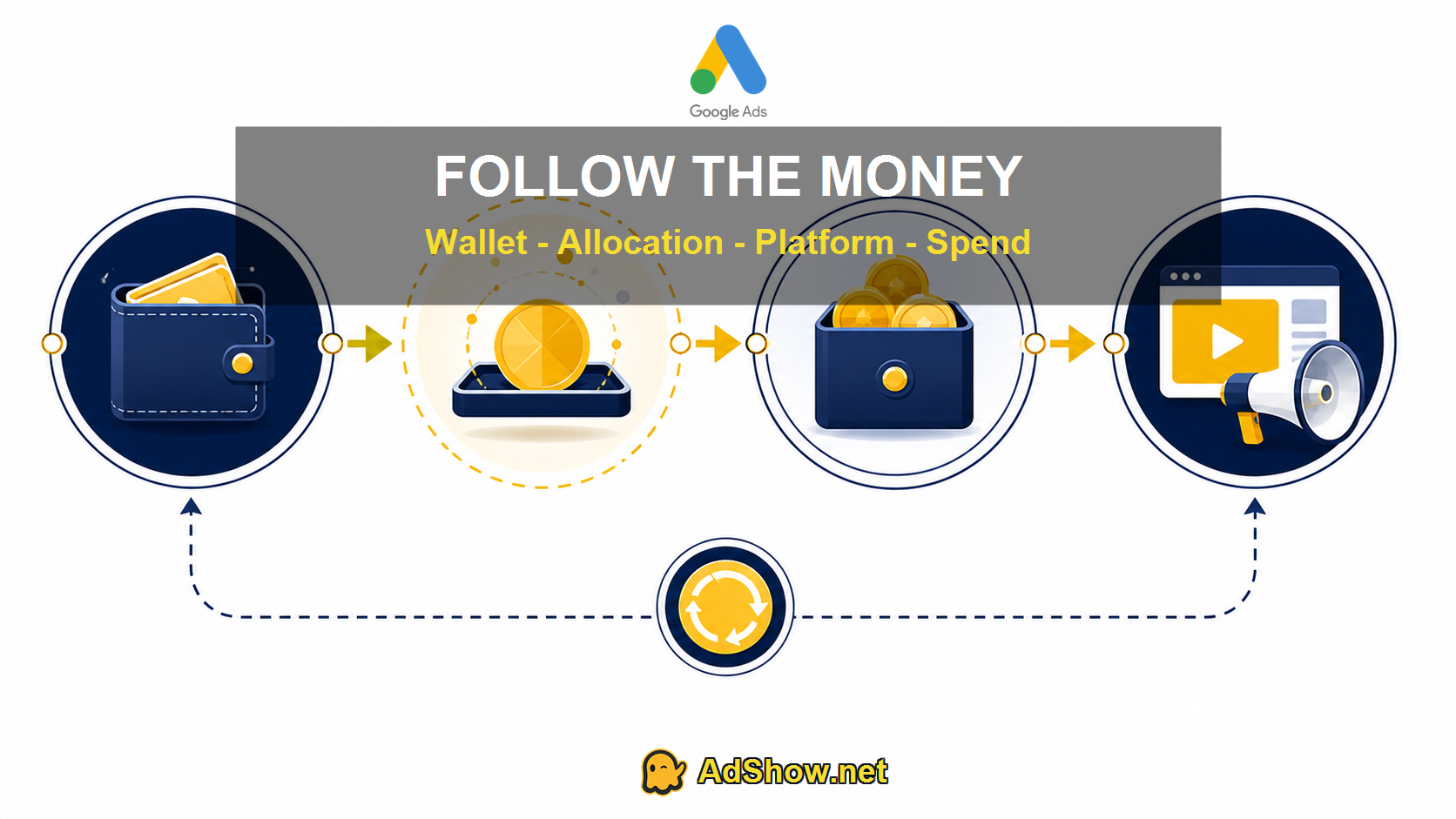 agency-prepaid-balance-money-map