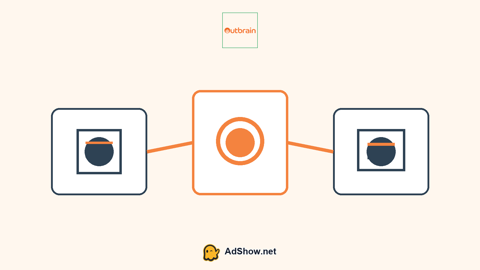 Outbrain Ads buyer decision visual
