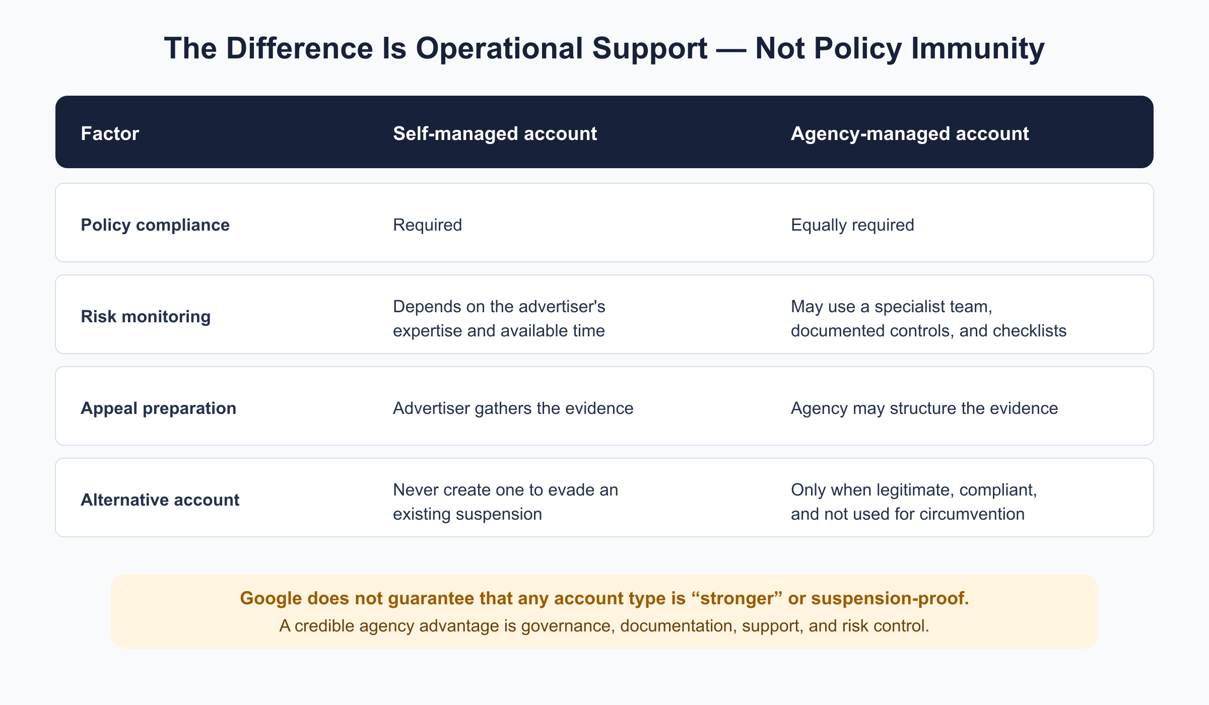 personal-vs-agency-google-ads-account