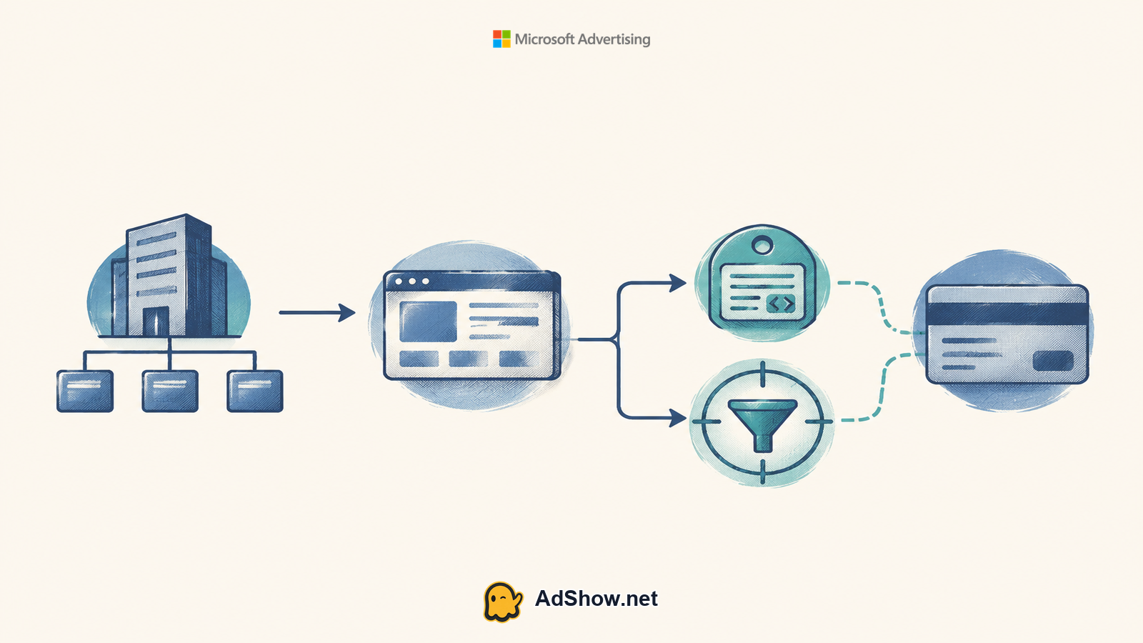 Microsoft Advertising buyer decision visual