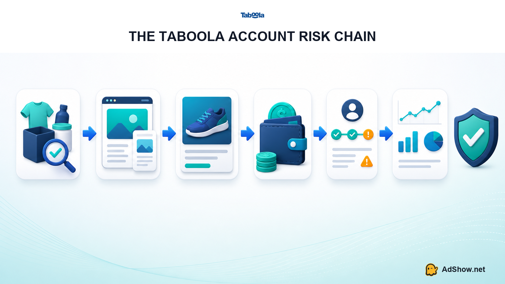 taboola-account-risk-chain