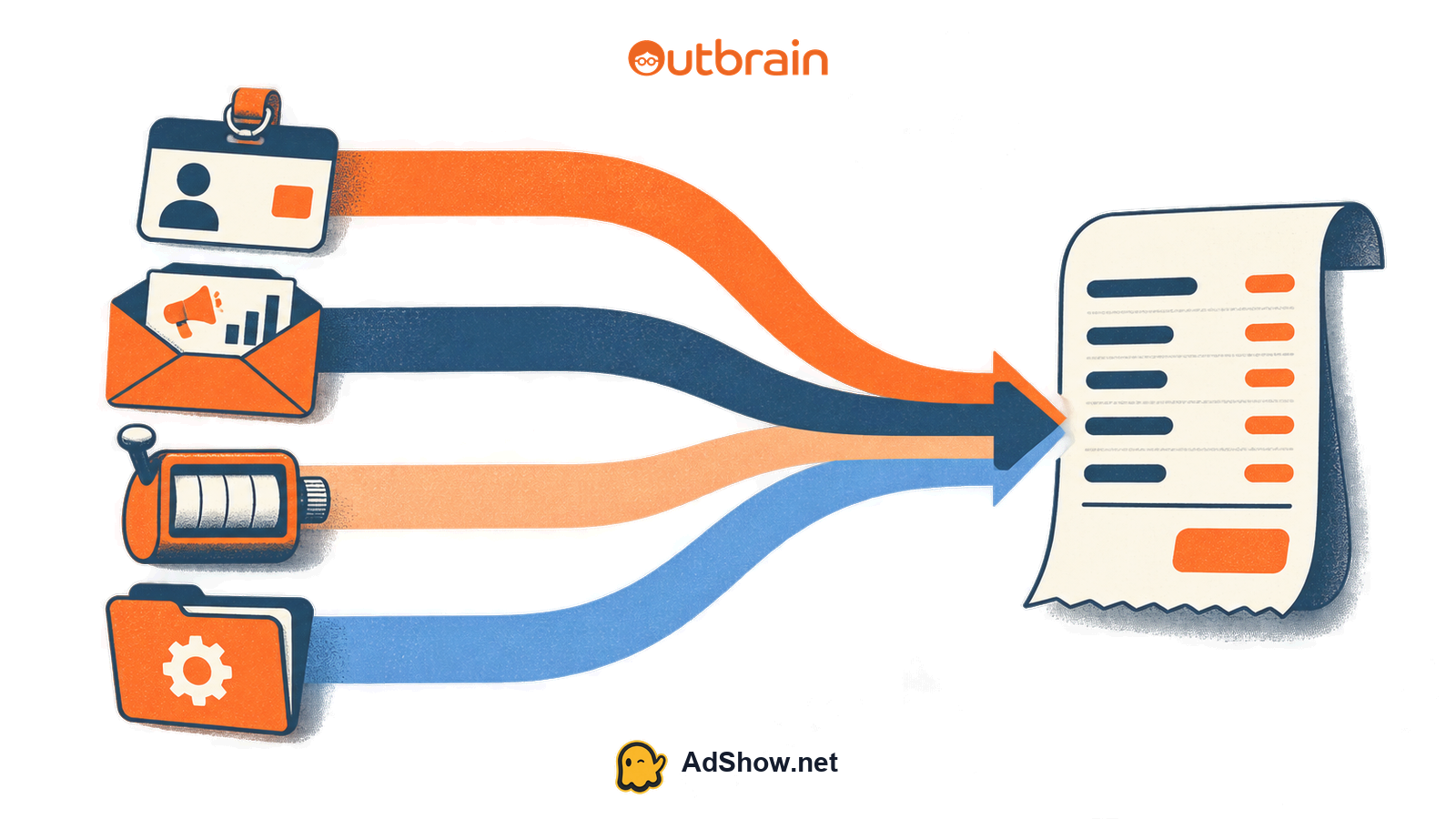 Outbrain Ads diagnostic workflow Outbrain Ads diagnostic workflow for Outbrain minimum deposit