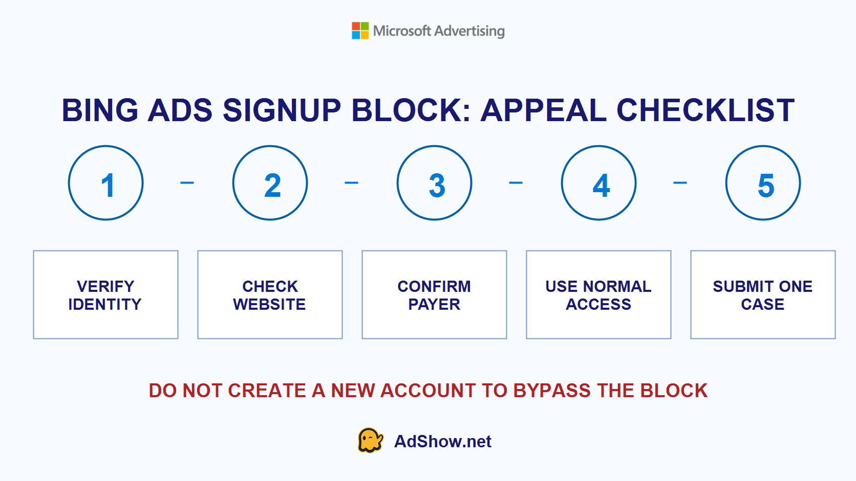 bing-ads-signup-blocked-appeal-checklist bing-ads-signup-blocked-appeal-checklist