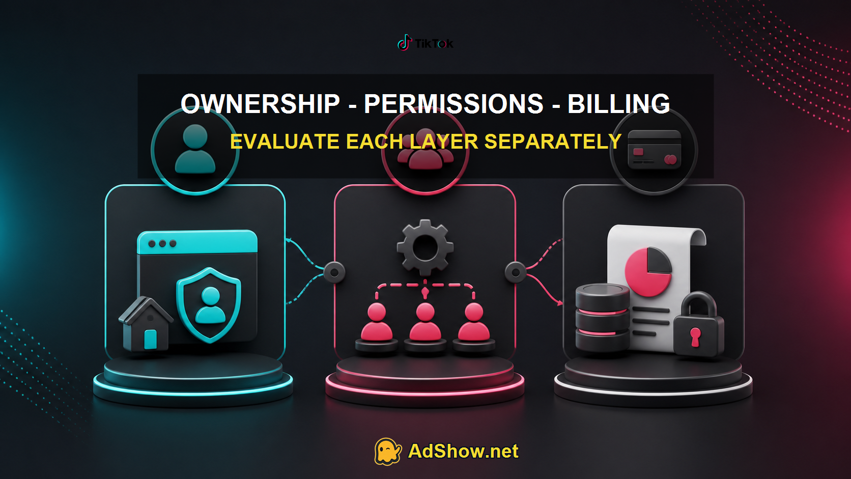 tiktok-account-ownership-permissions-billing tiktok-account-ownership-permissions-billing