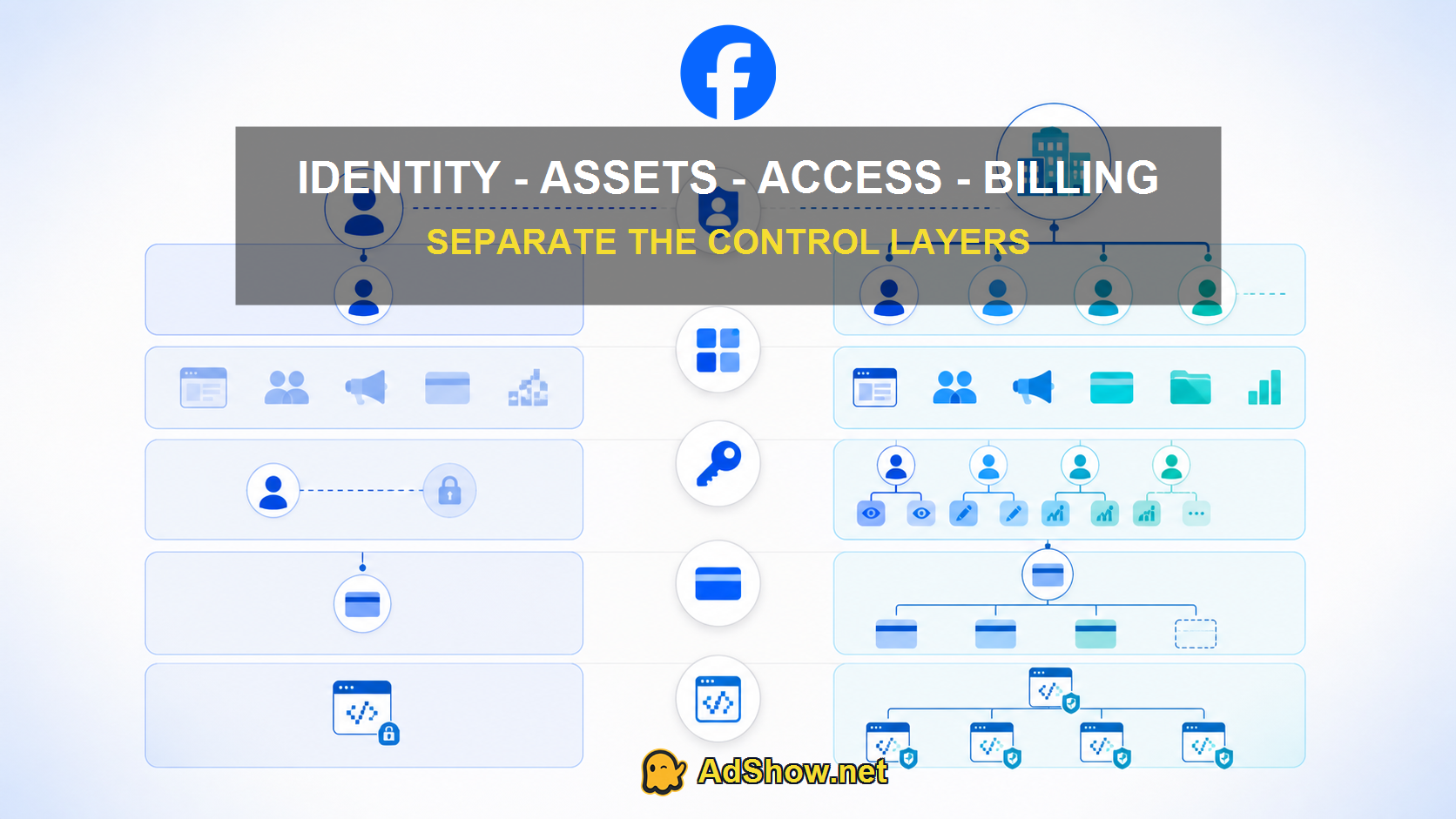 facebook-personal-business-agency-layers