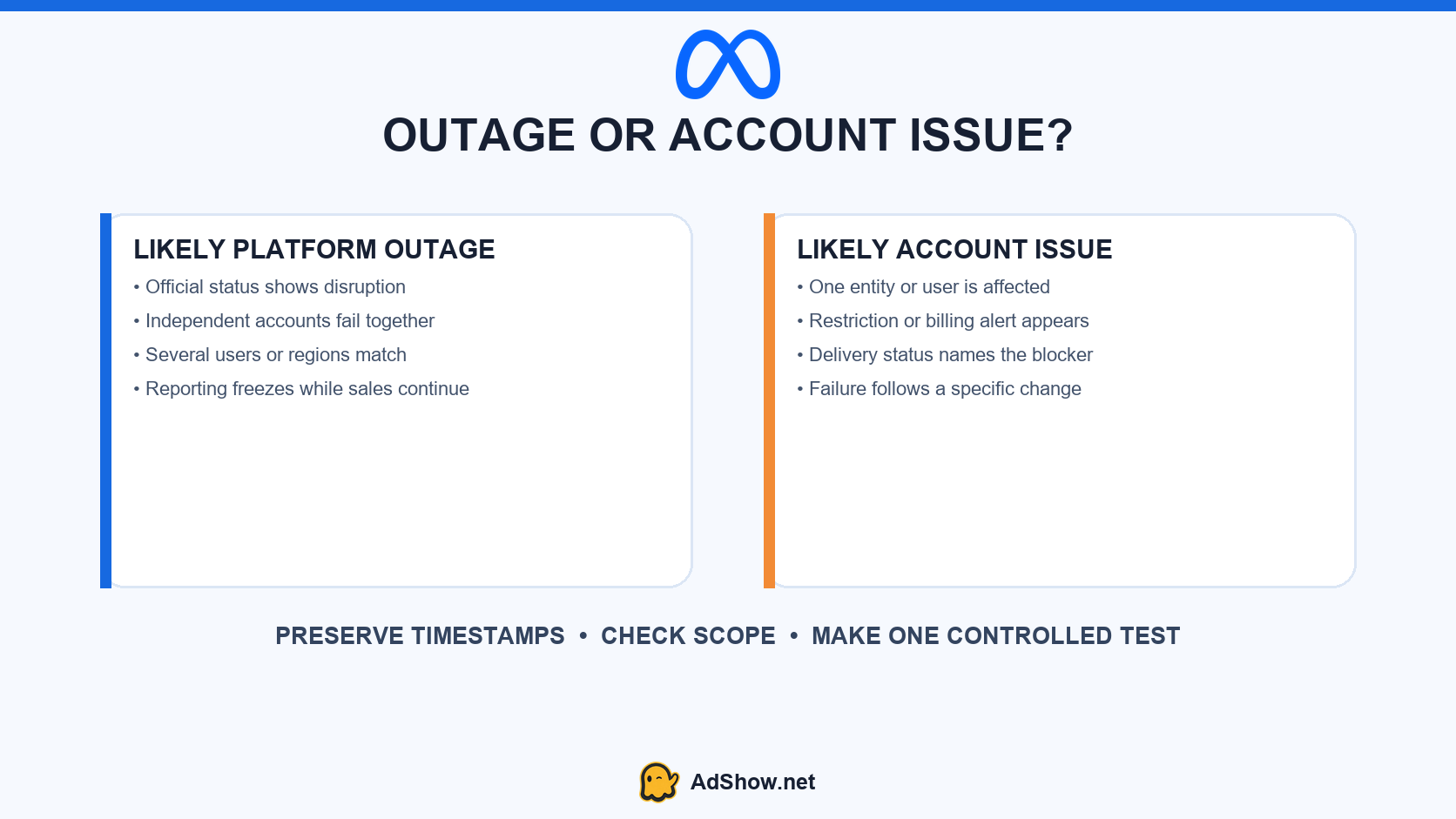 Meta Ads outage versus account issue evidence checklist
