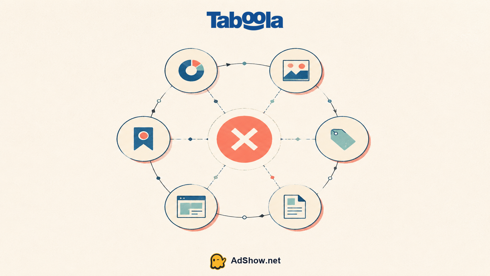 Diagnostic path for taboola campaign rejected