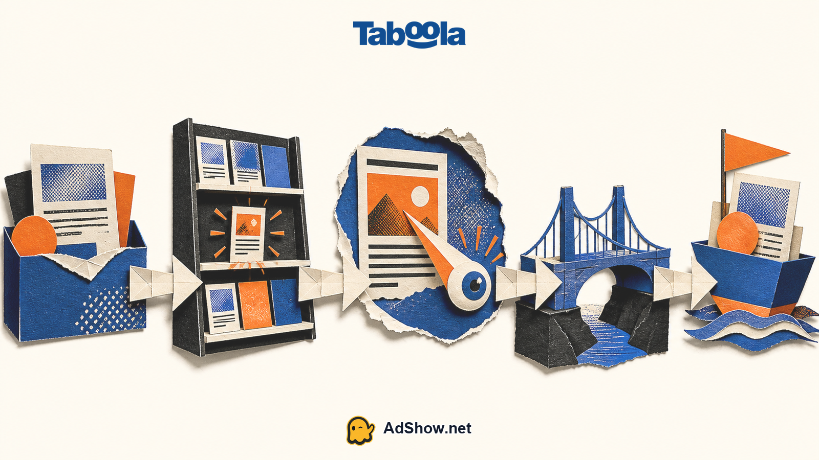 Taboola native advertising journey across open web publishers
