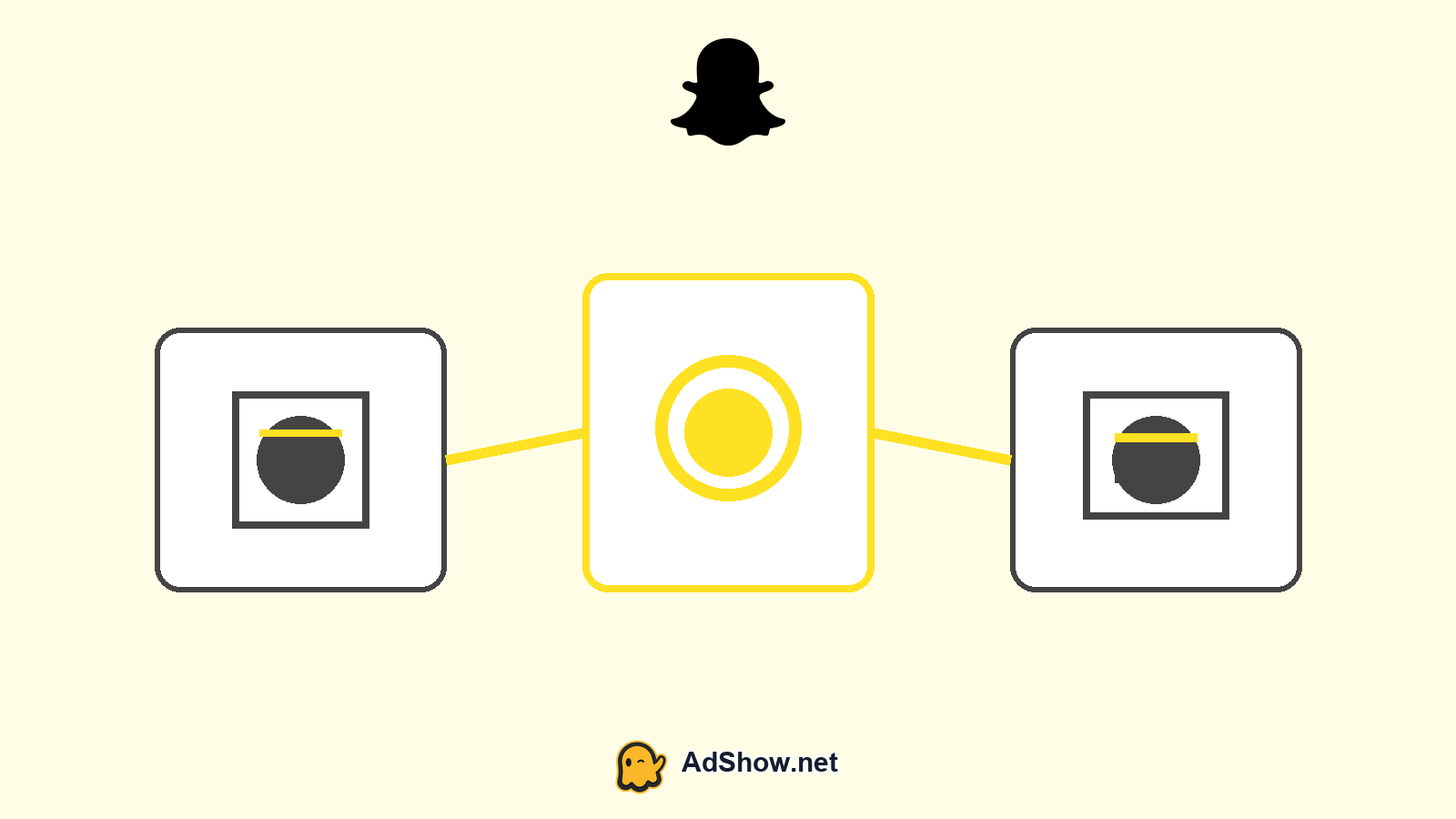 Snapchat Ads buyer decision visual