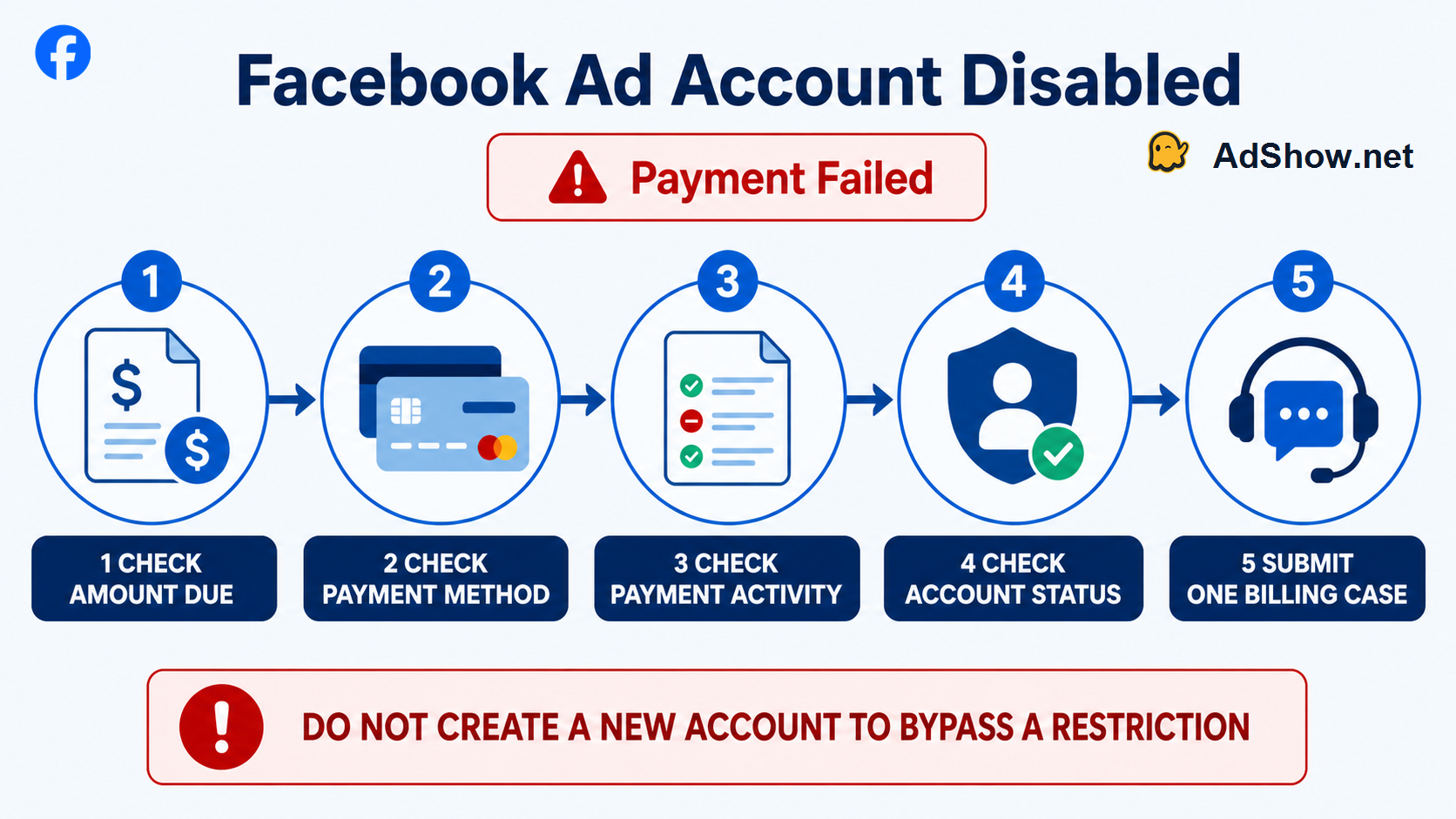 facebook-payment-failed-diagnostic-flow