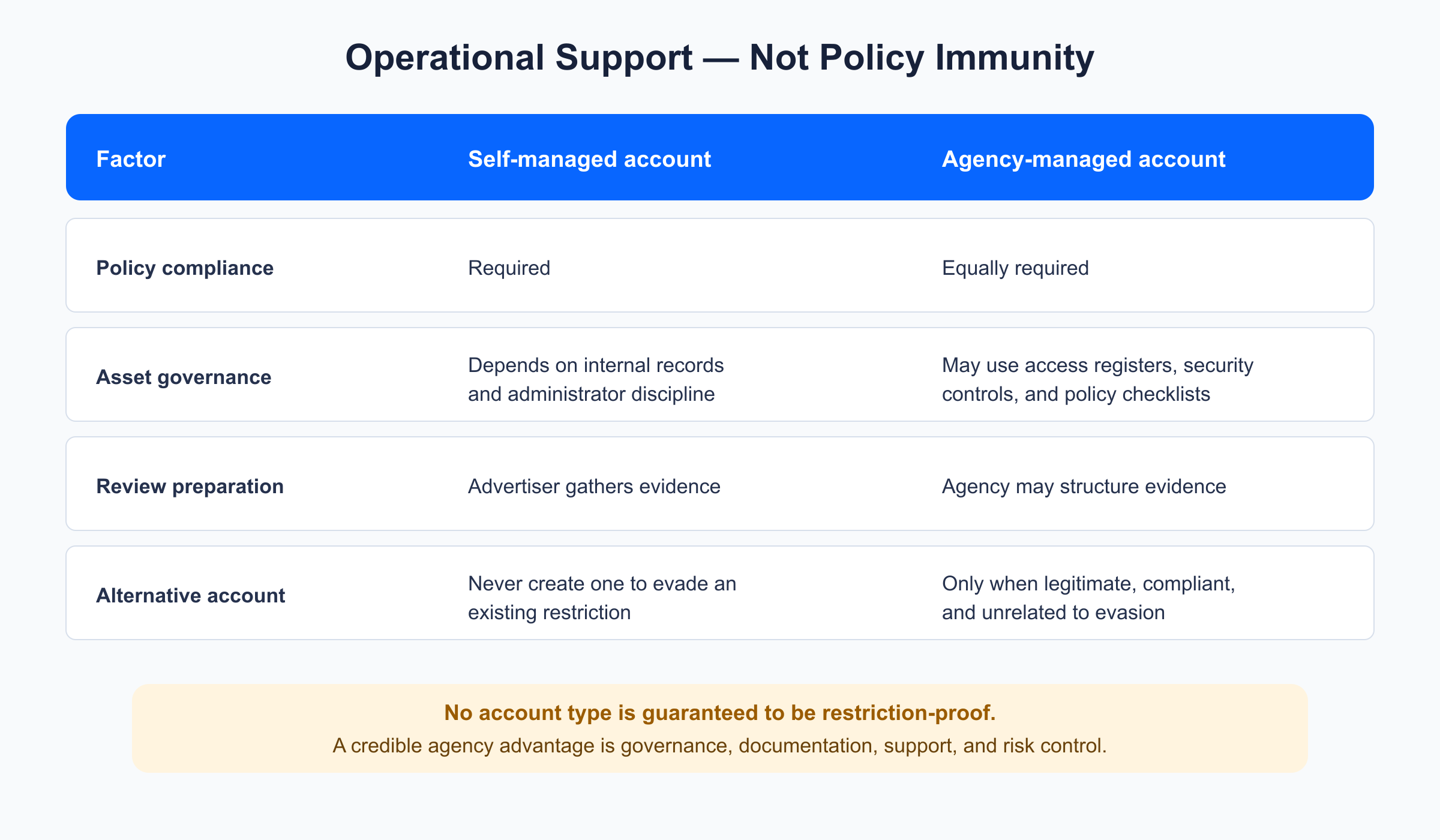 personal-vs-agency-meta-ads-account