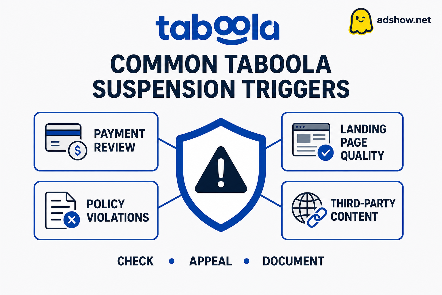 Diagnostic status map for taboola ad account disabled